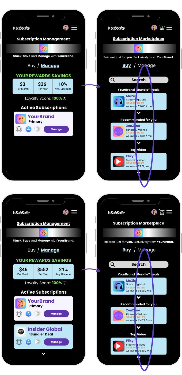 subscription access and subscription management