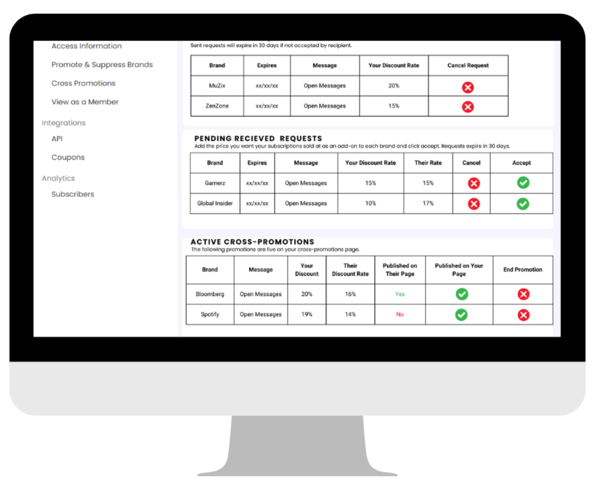 Track, manage, analyze your cross-promotions