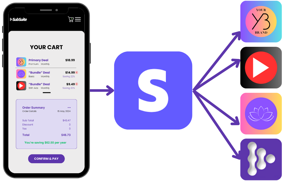 Safe, fast, compliant payment processing